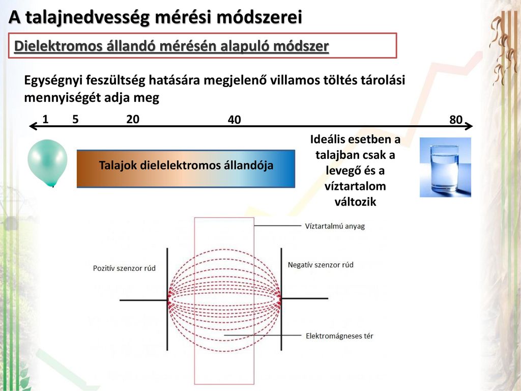 Talajnedvesség mérése és megszervezése - Chili Termesztés IV. rész »  ModernGazda