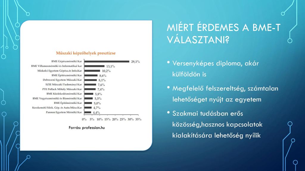 Miért A Bme Vik Et Válasszam Ppt Letölteni