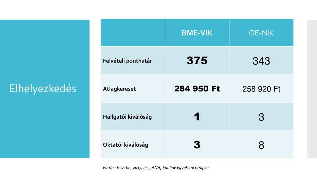 Miért Válasszuk A Bme Vik Et Ppt Letölteni