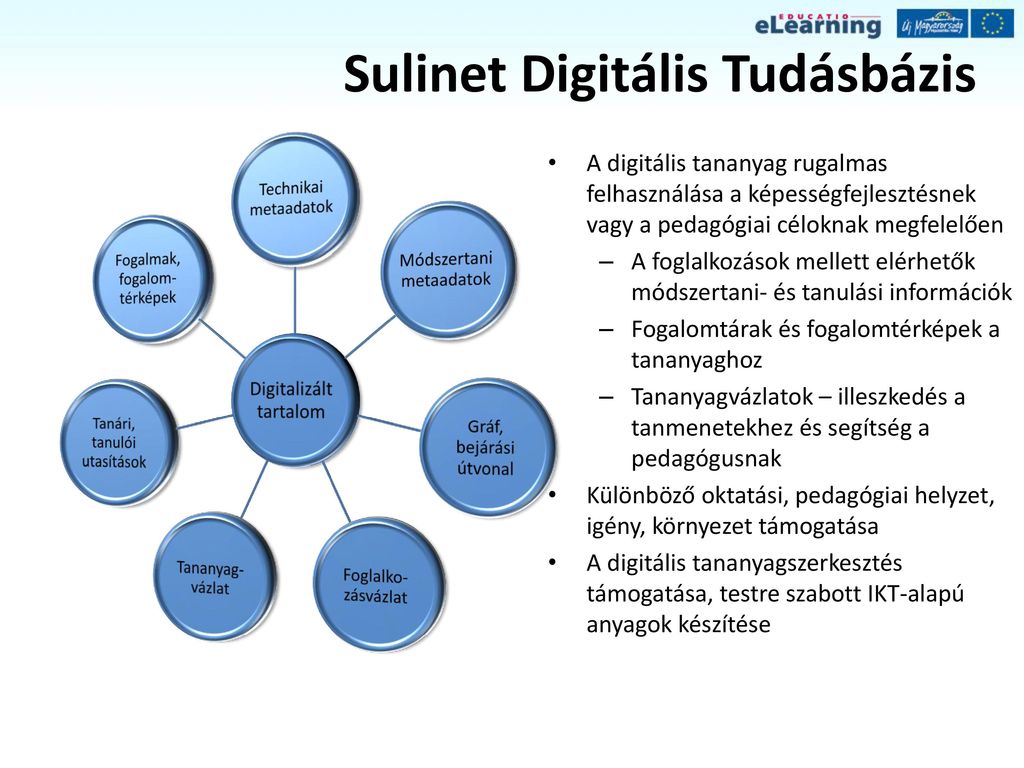 A Digitális Kompetencia Fejlesztése - Ppt Letölteni