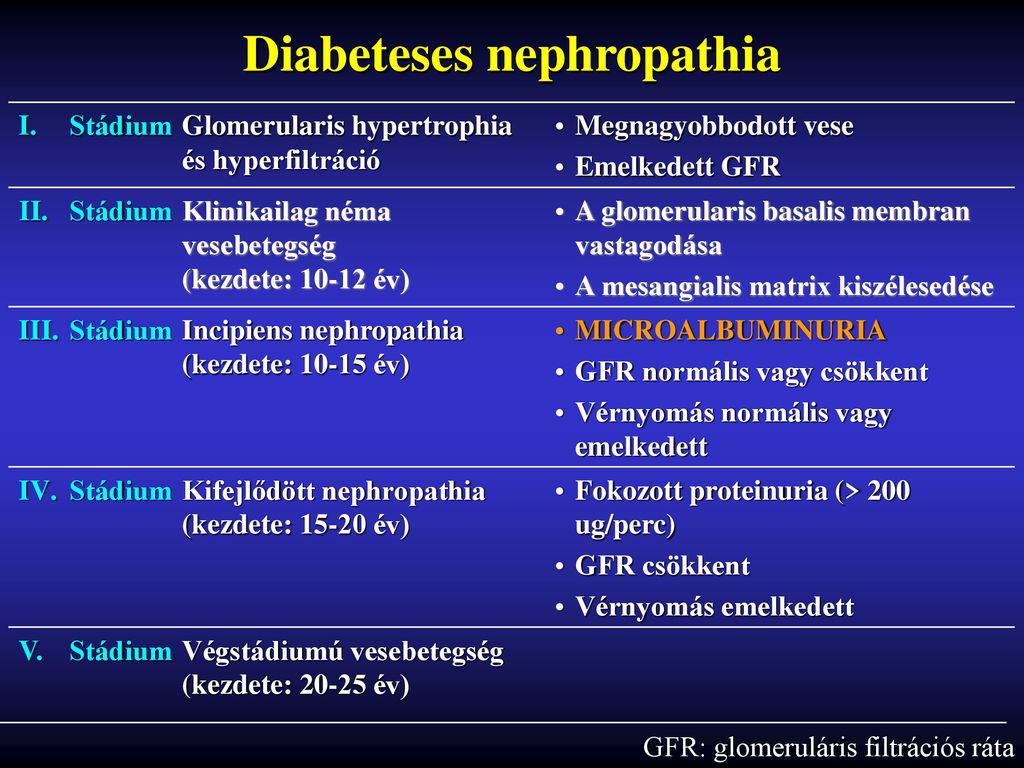 diabeteses nephropathia stádiumai)