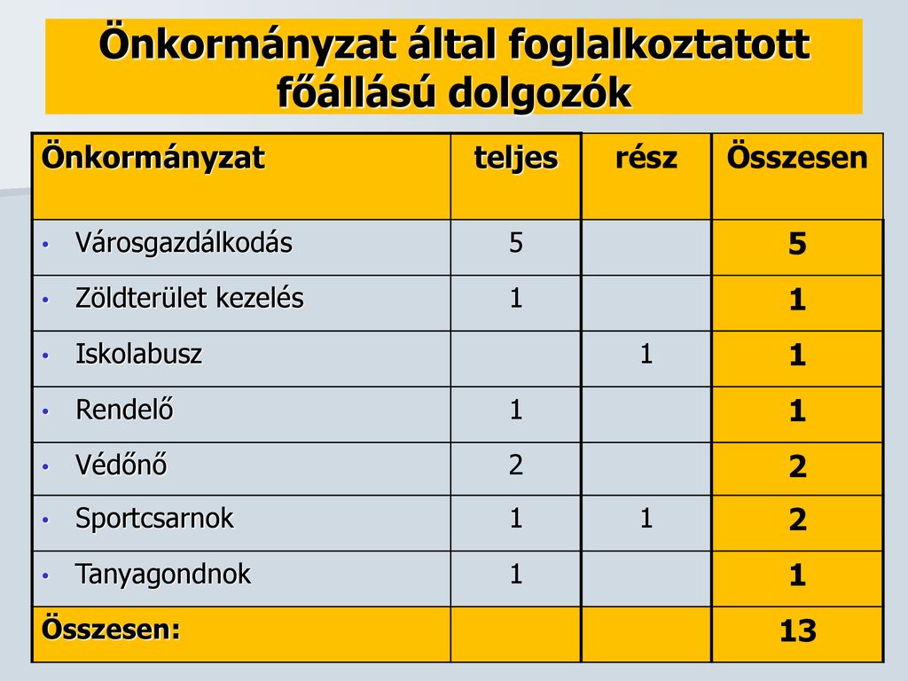 Lakoss Gi F Rum M Rcius Ppt Let Lteni