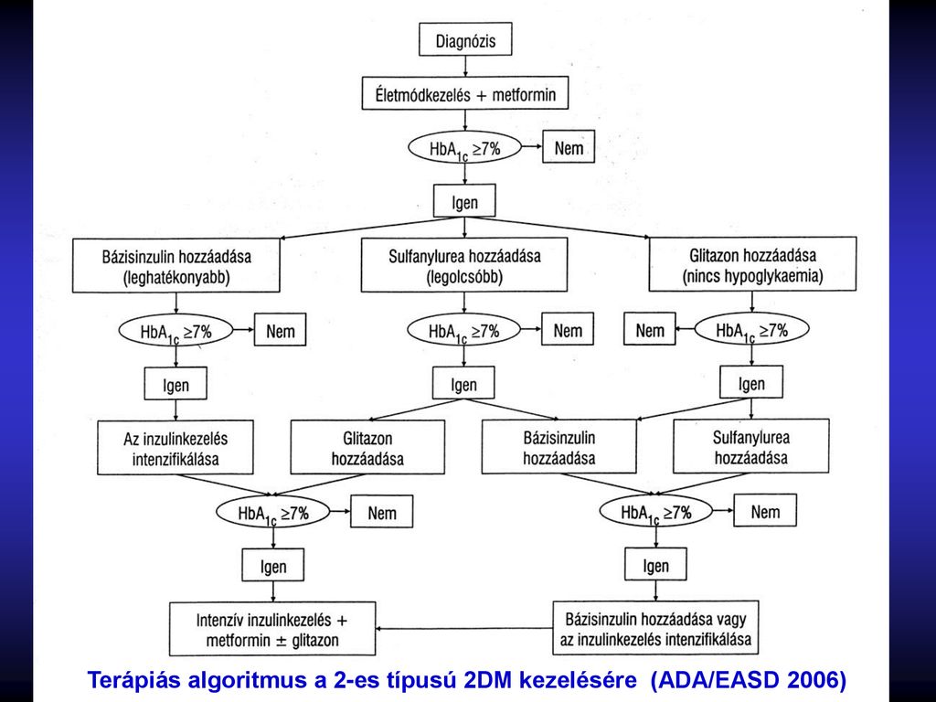 2-es típusú cukorbetegség kezelésére diagram az orvosok