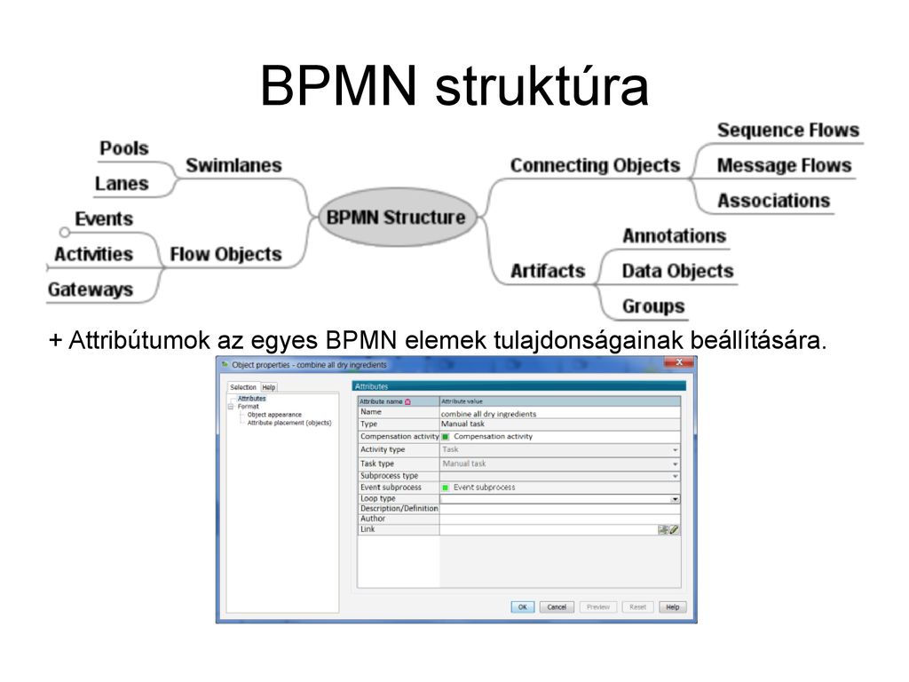 BPMN struktúra + Attribútumok az egyes BPMN elemek tulajdonságainak beállítására.