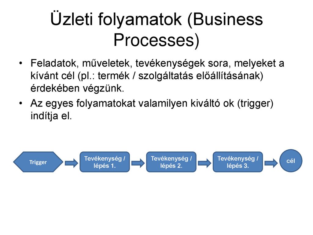 Üzleti folyamatok (Business Processes)