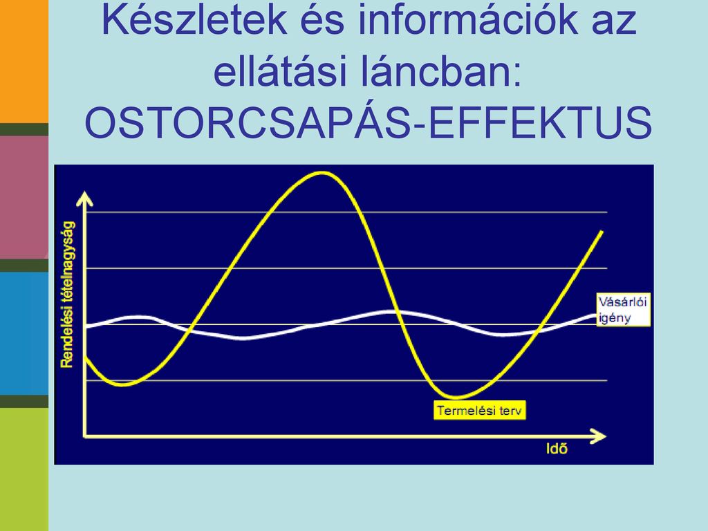 Készletek és információk az ellátási láncban: OSTORCSAPÁS-EFFEKTUS