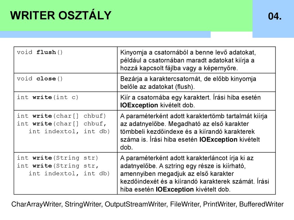 JAVA programozási nyelv NetBeans fejlesztőkörnyezetben I/13. évfolyam