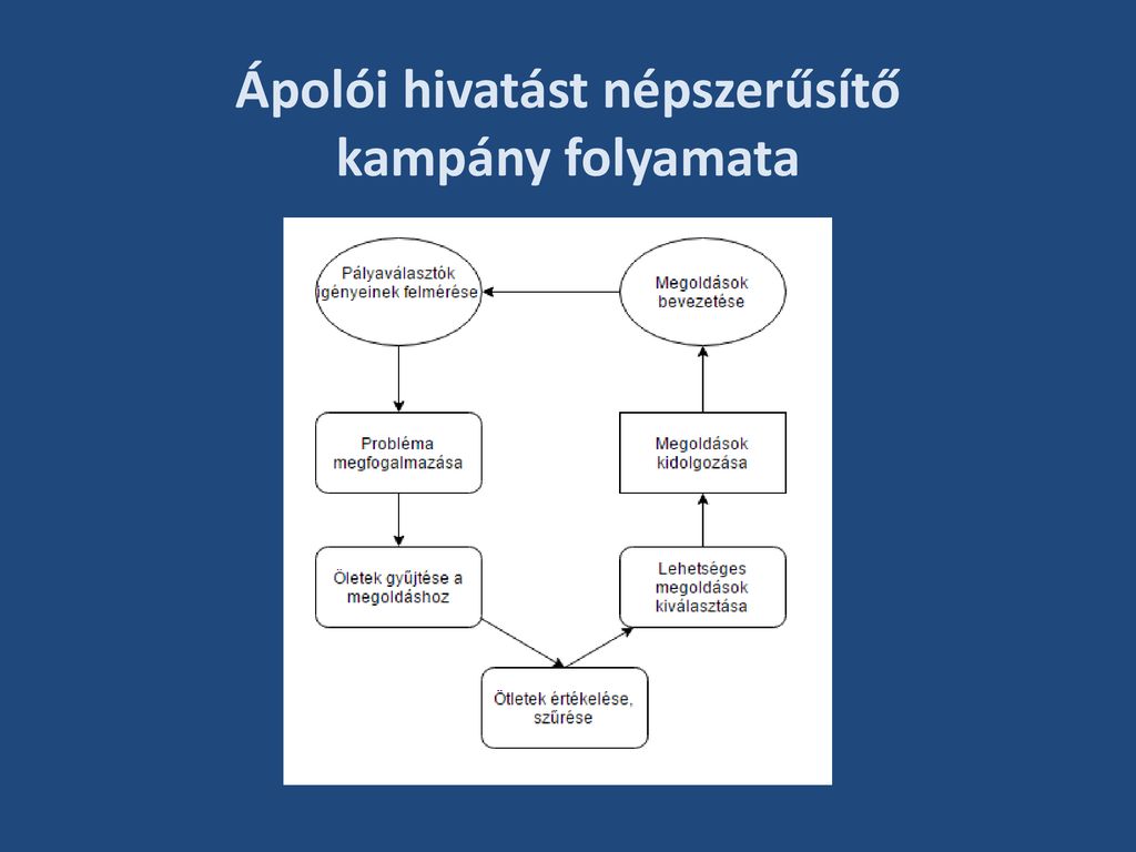 T Nyek Ut N Cselekv S Vizin Moln R Anna Uzsoki Utcai K Rh Z Ppt