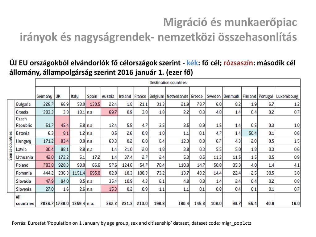 B Rek Szerepe A Munkaer Mobilit S Alakul S Ban Ppt Let Lteni