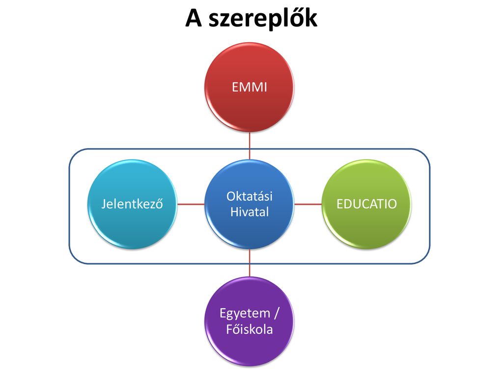 fels-oktat-si-felv-teli-elj-r-s-ppt-let-lteni