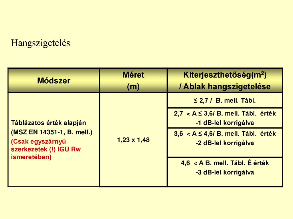 CE-jelölés Elhelyezése; Gyártói Feladatok A CE-jelölés Alkalmazásánál ...