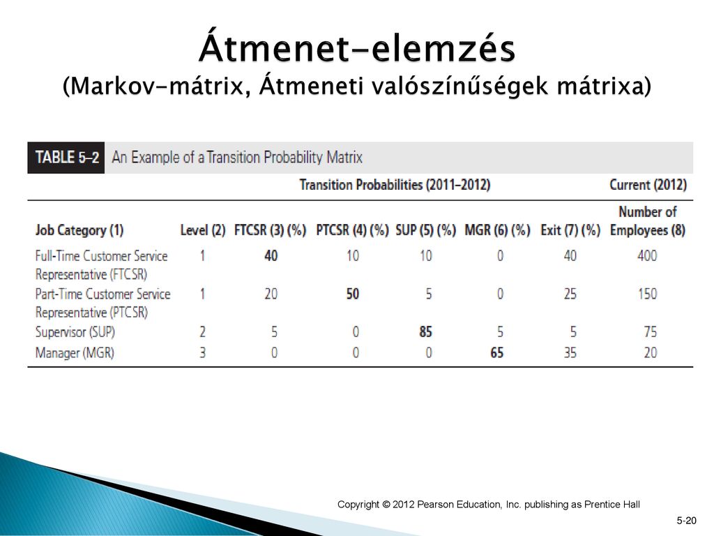 Előrejelzés és Létszámtervezés - Ppt Letölteni