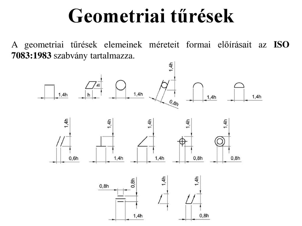 Geometriai tűrések A geometriai tűrések elemeinek méreteit formai előírásait az ISO 7083:1983 szabvány tartalmazza.