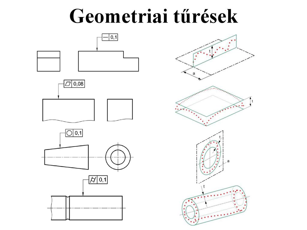 Geometriai tűrések
