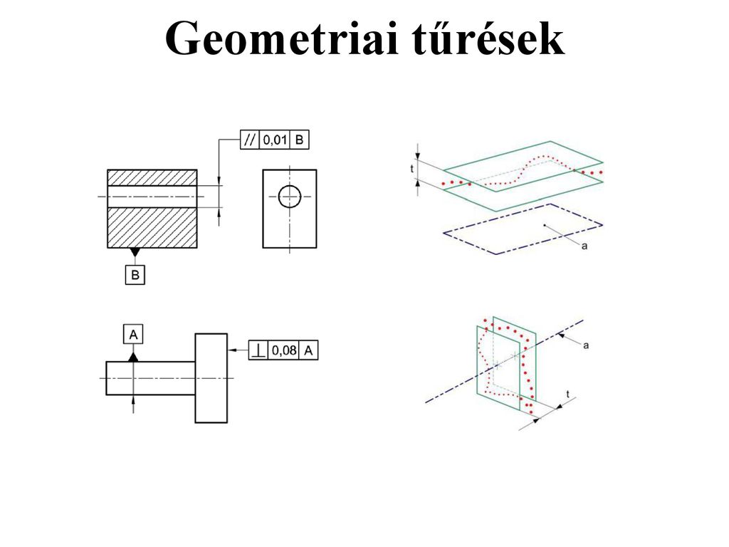 Geometriai tűrések