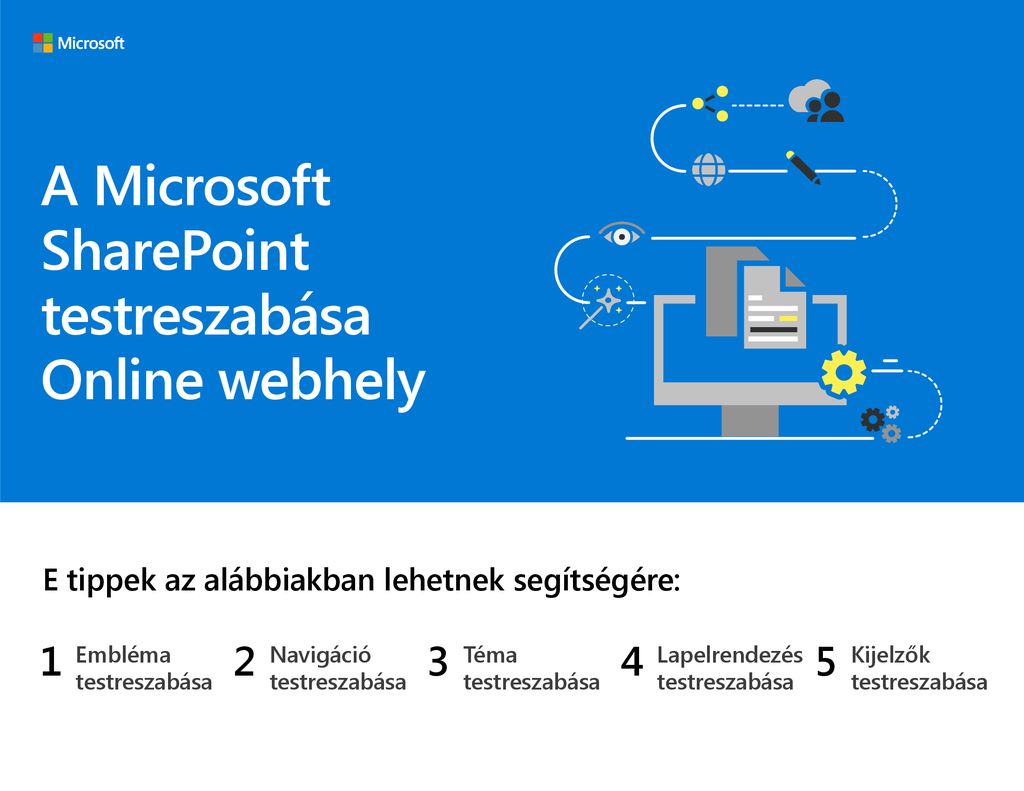 a-microsoft-sharepoint-testreszab-sa-online-webhely-ppt-let-lteni