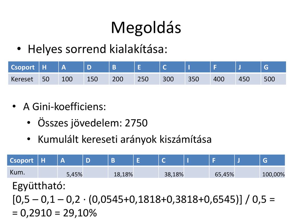 Munkagazdas Gtani Feladatok Ppt Let Lteni