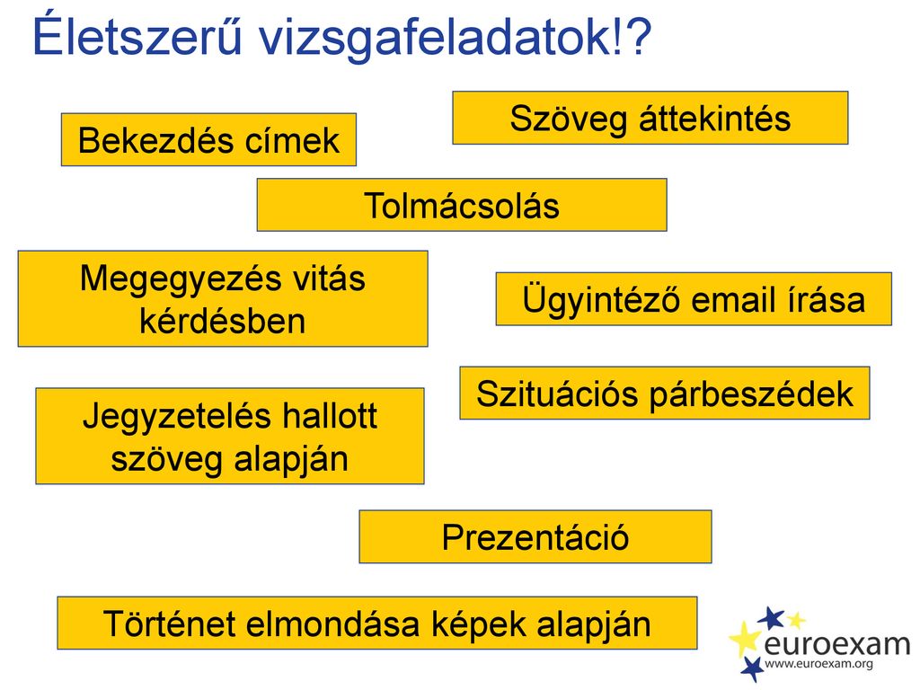 Top Tippek Az Euroexam Nyelvvizsgákra Készülőknek - Ppt Letölteni