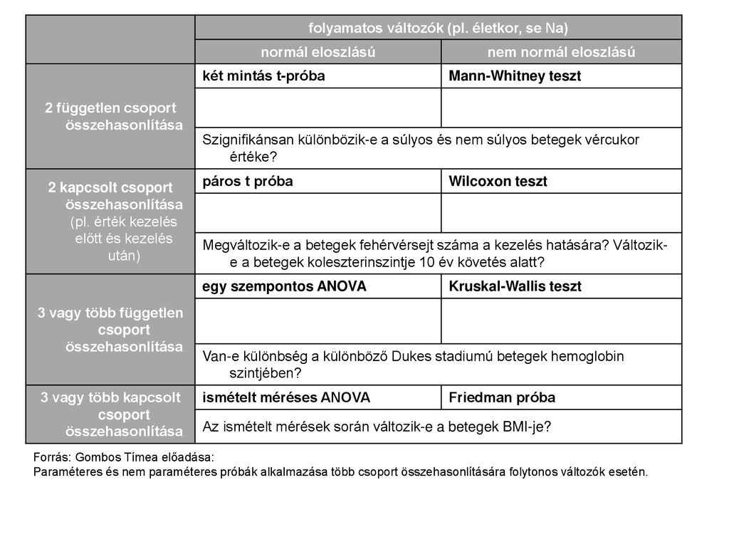 Alkalmazott Statisztikai Alapok Ppt Let Lteni