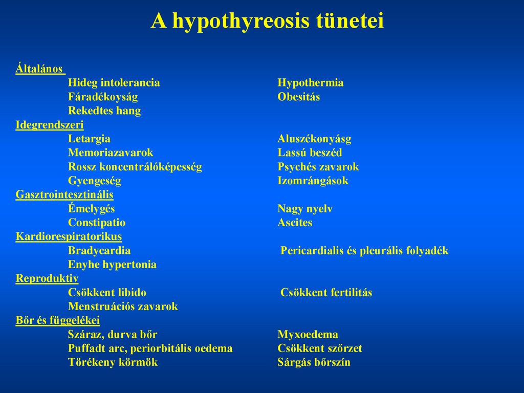 Hypothyreosis a klinikai gyakorlatban