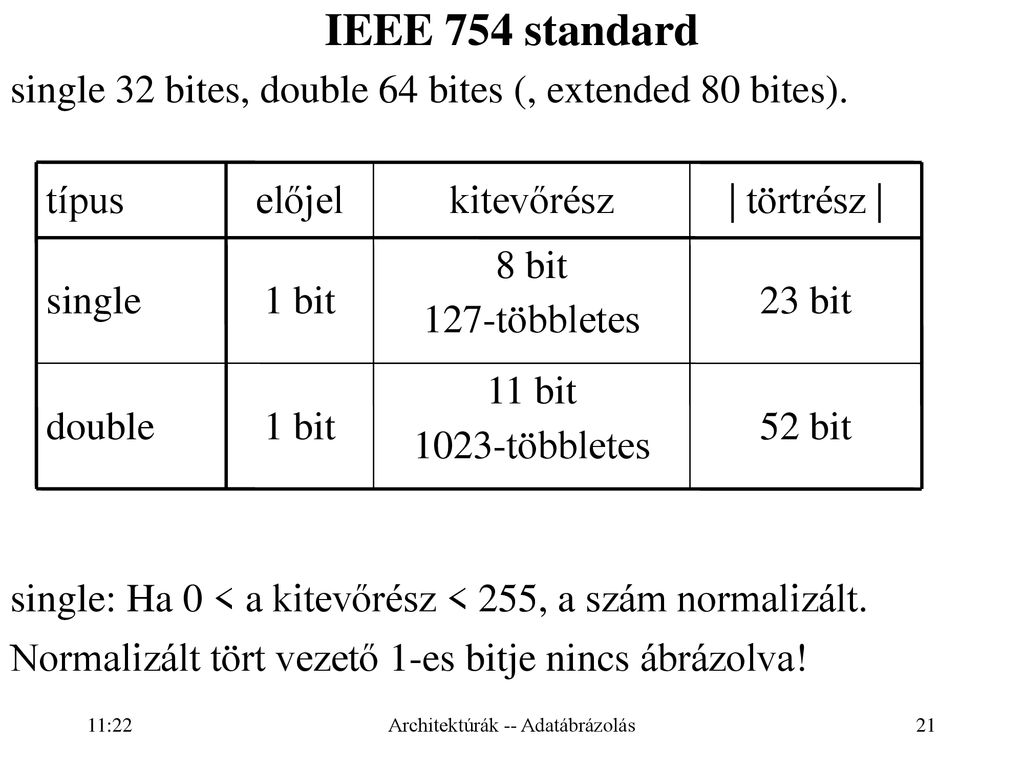 Számítógép Architektúrák - Ppt Letölteni