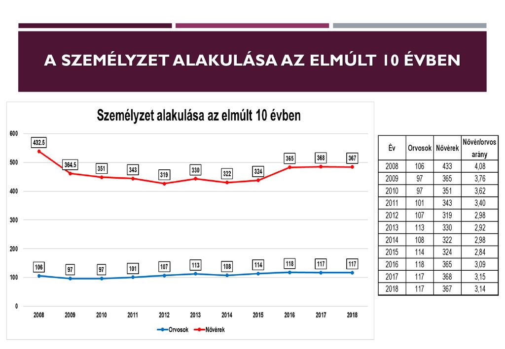 Dr Bende Barna Orvosigazgat Ppt Let Lteni