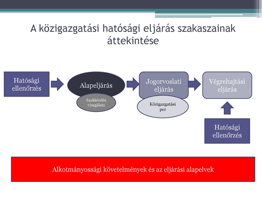 Az Ákr. Jogorvoslati Rendszere - Ppt Letölteni