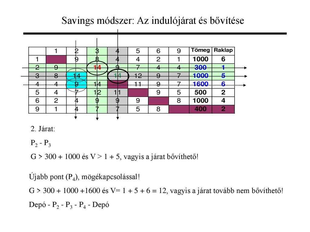 Elméleti Járattervezési Alapok - Ppt Letölteni