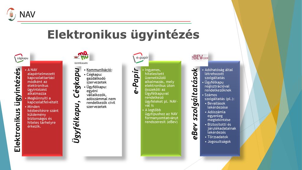 Adóváltozások 2018 SZJA, KATA, TB, Illeték Dr - Ppt Letölteni