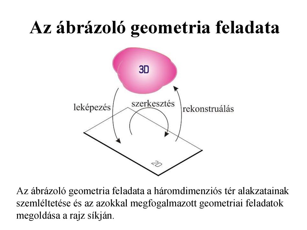 Műszaki ábrázolás Alapjai Ábrázoló Geometriai Tanszék - Ppt Letölteni