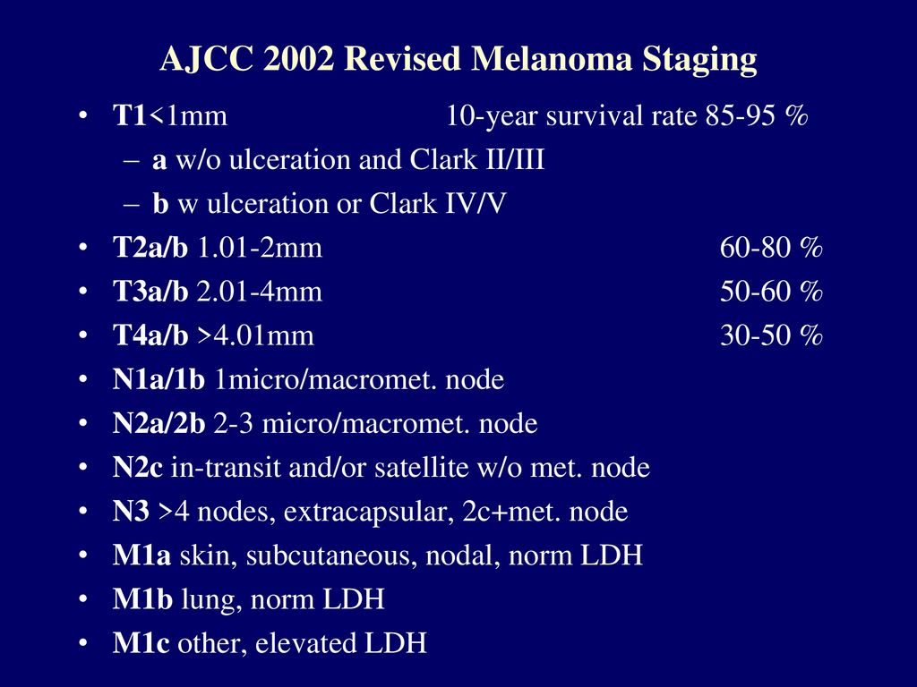 AJCC 2002 Revised Melanoma Staging