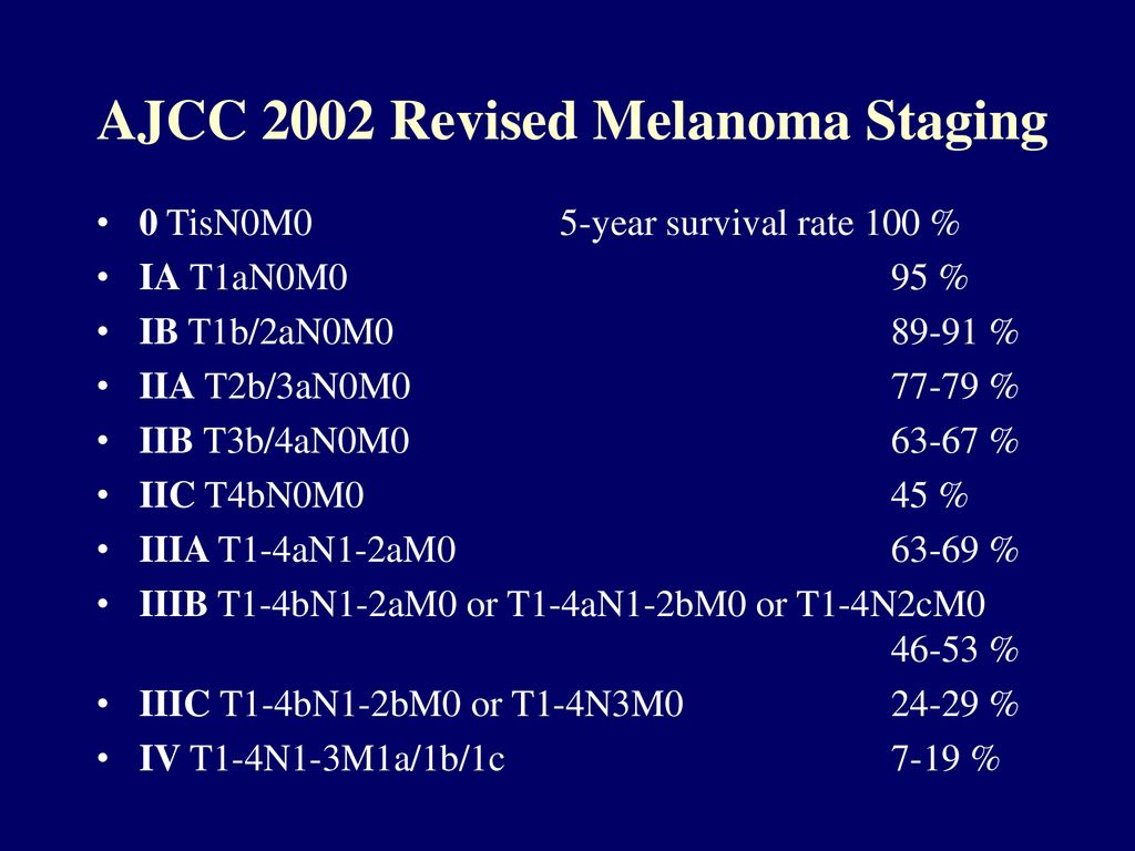 AJCC 2002 Revised Melanoma Staging