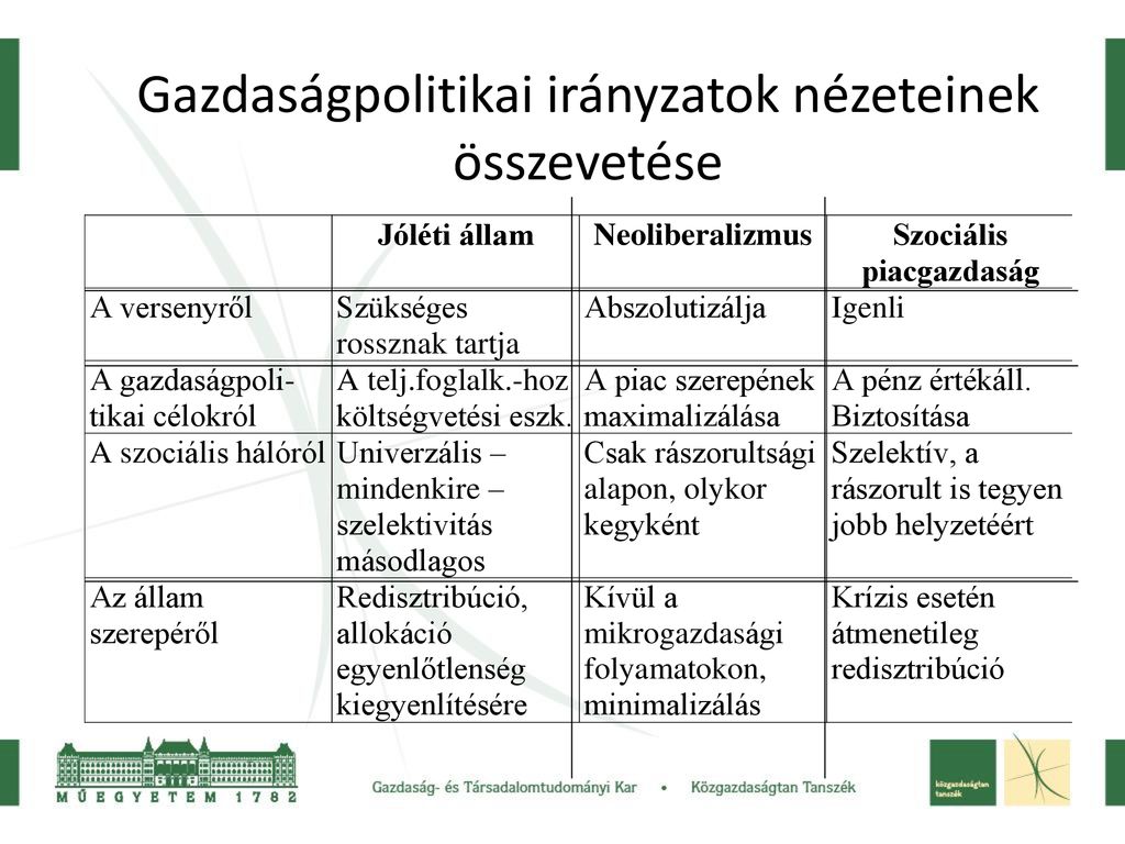 Gazdaságpolitika 6.ea. - Ppt Letölteni