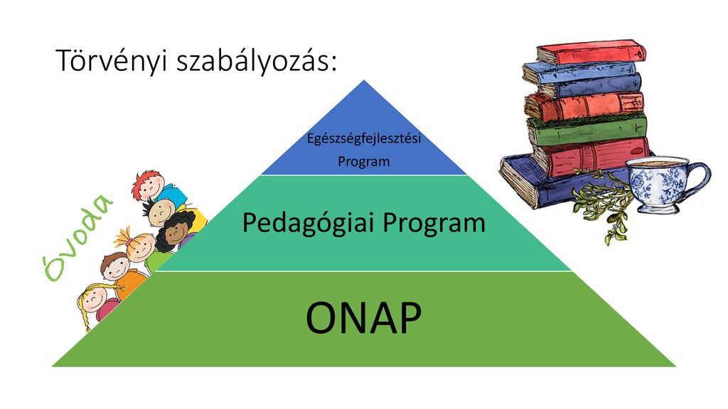 Onap egészséges életmódra nevelés