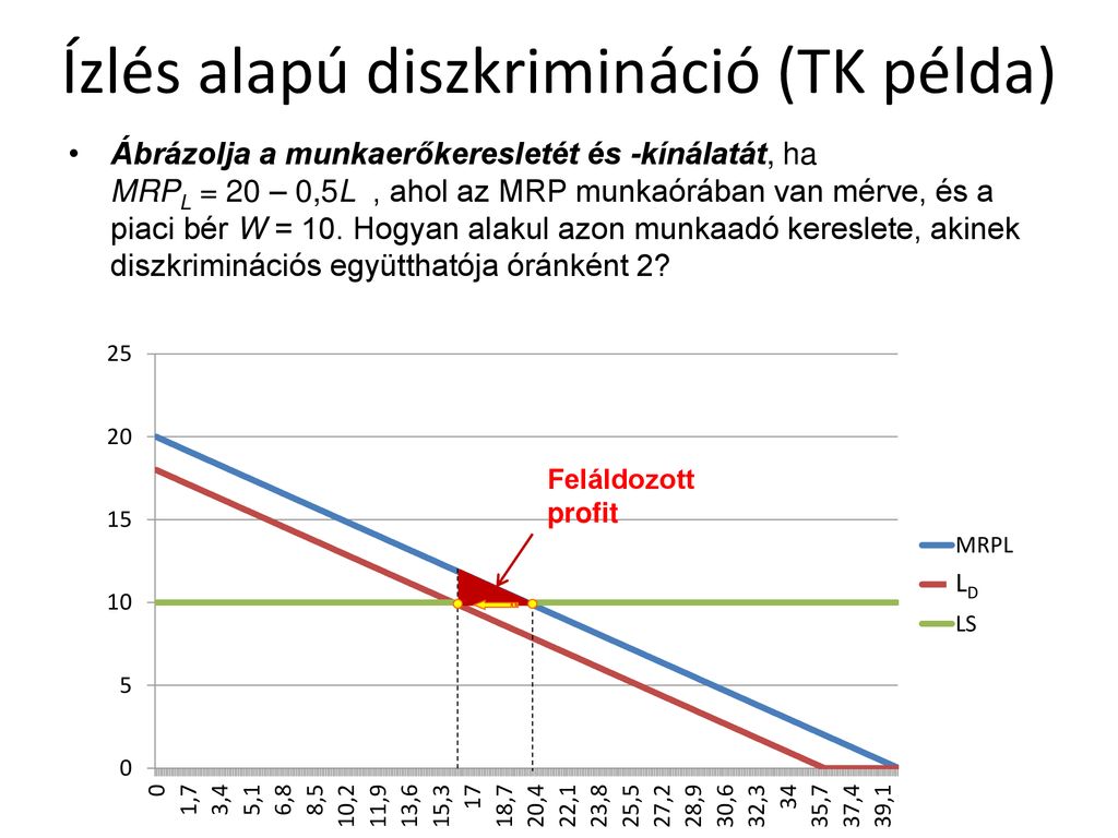 Munkagazdas Gtani Feladatok Ppt Let Lteni