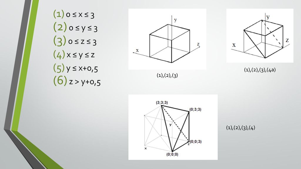 0 ≤ y ≤ 3 0 ≤ z ≤ 3 z > y+0,5 0 ≤ x ≤ 3 x ≤ y ≤ z y ≤ x+0,5
