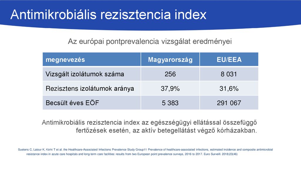 Antimikrobiális rezisztencia index