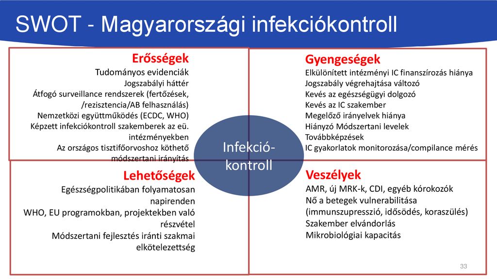 SWOT - Magyarországi infekciókontroll