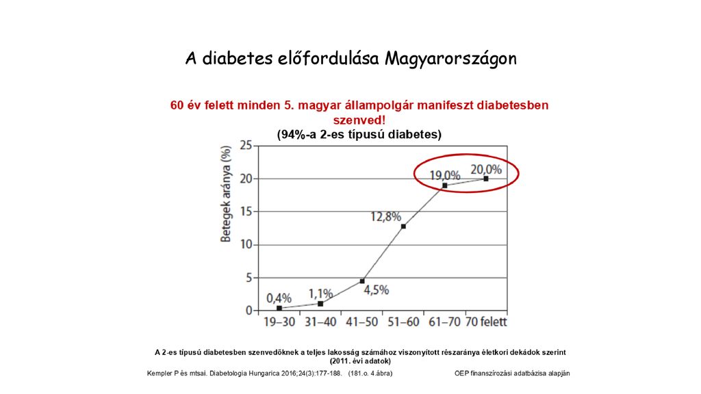 diabetes maninil kezelése)