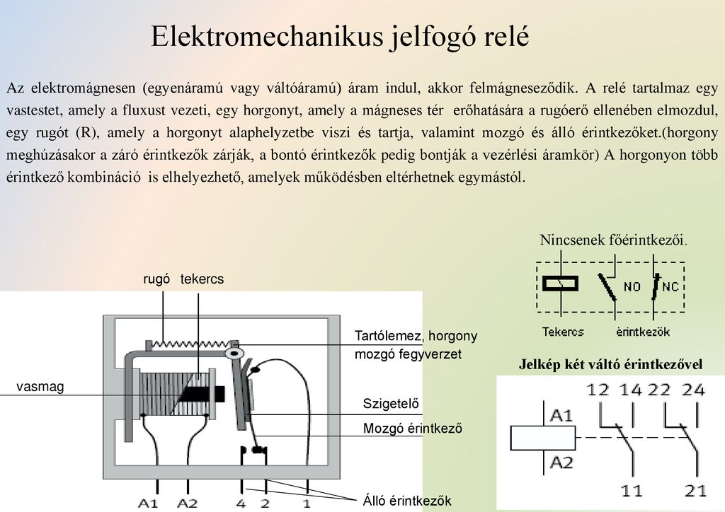 Elektromechanikus jelfogó relé
