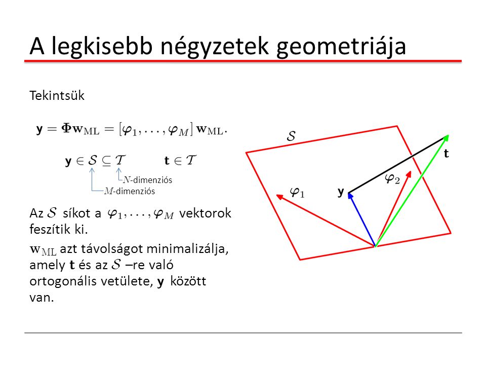 A legkisebb négyzetek geometriája