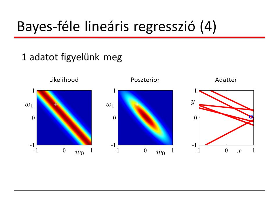 Bayes-féle lineáris regresszió (4)