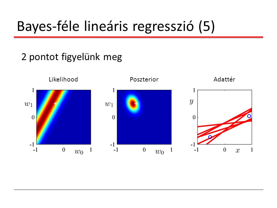 Bayes-féle lineáris regresszió (5)