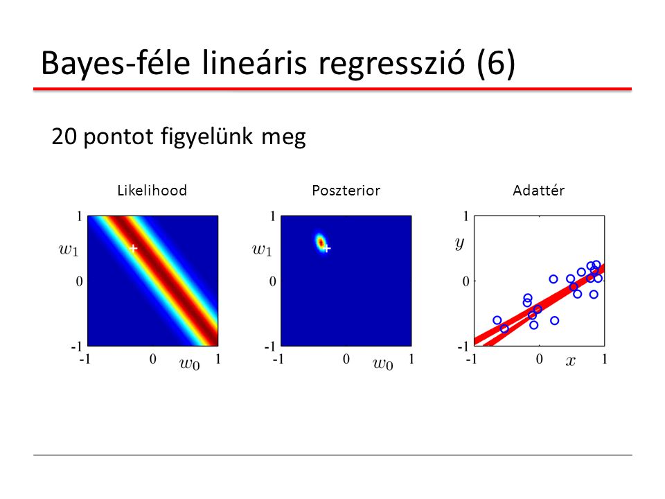 Bayes-féle lineáris regresszió (6)