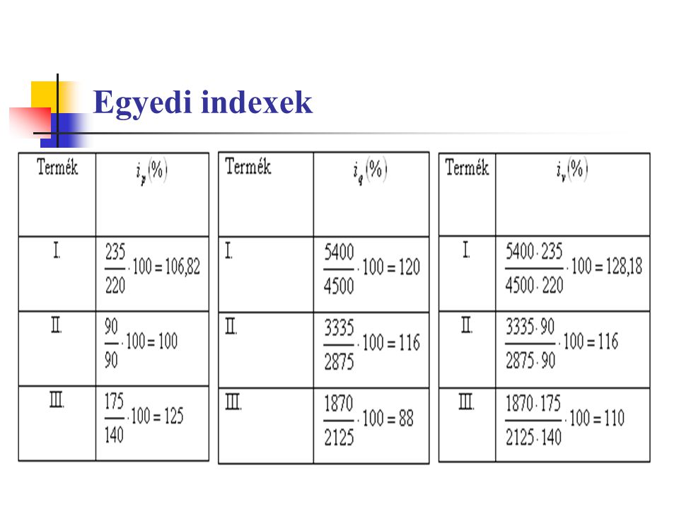 Egyedi indexek