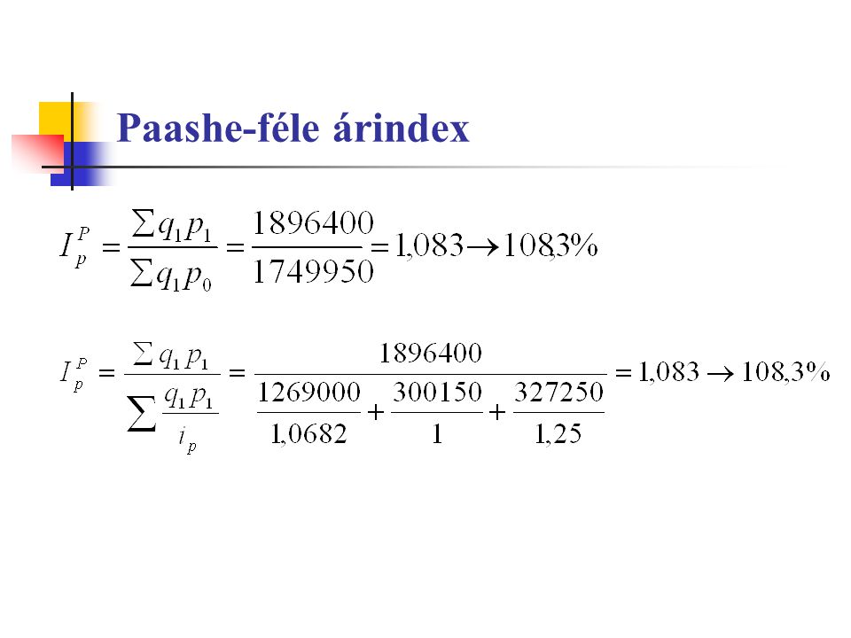 Paashe-féle árindex