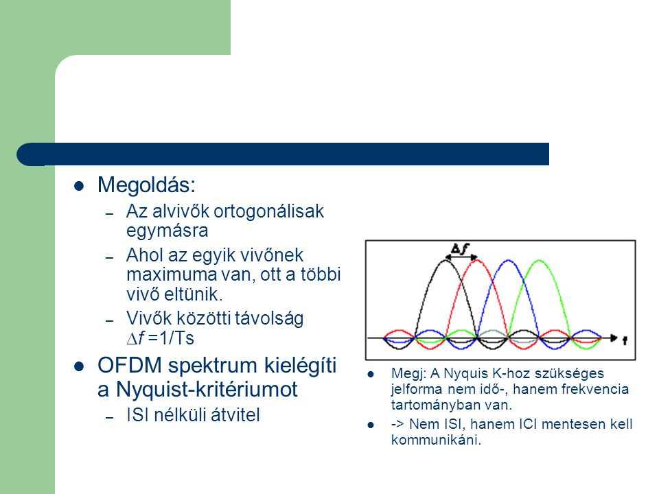 OFDM spektrum kielégíti a Nyquist-kritériumot