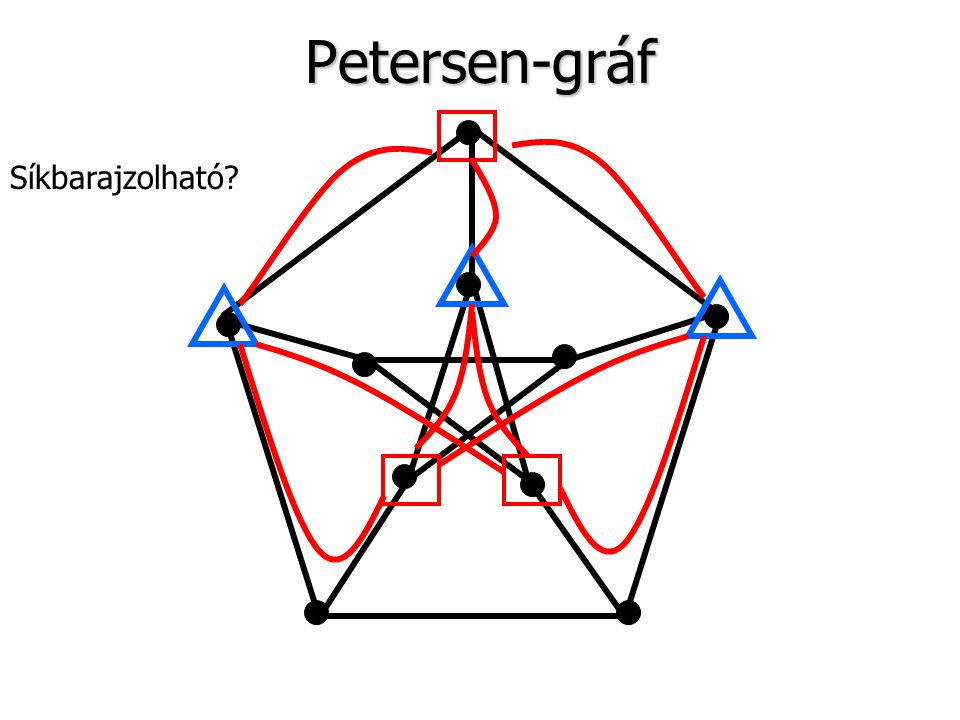 Petersen-gráf Síkbarajzolható