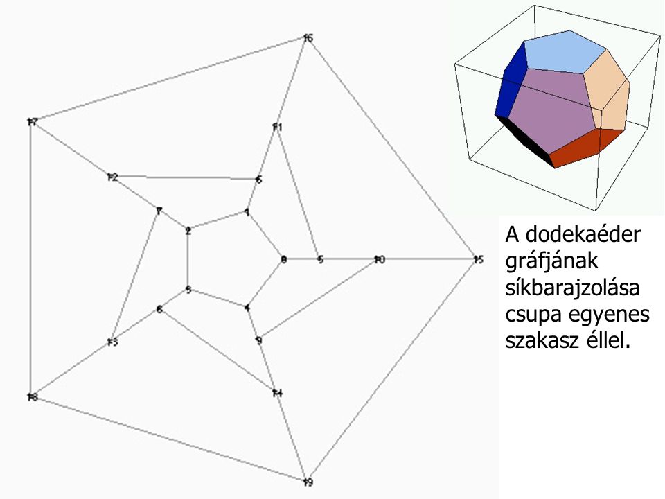 A dodekaéder gráfjának síkbarajzolása csupa egyenes szakasz éllel.