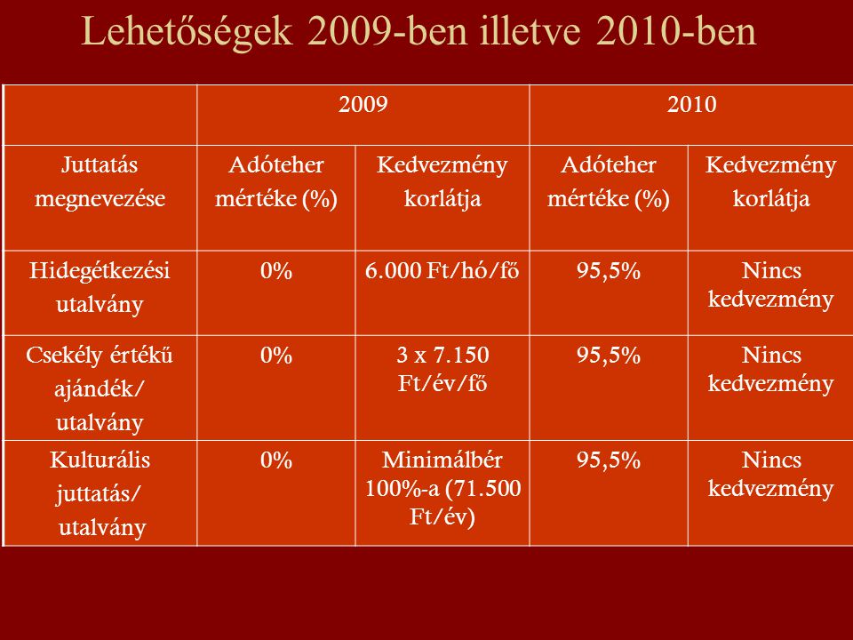 Lehetőségek 2009-ben illetve 2010-ben